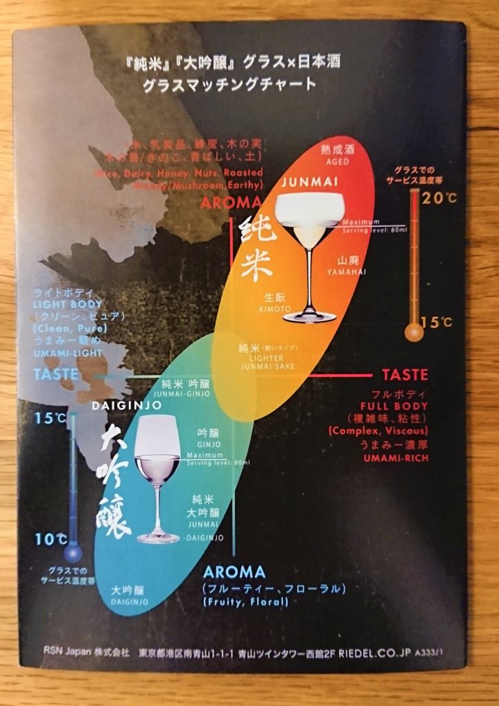 リーデル 大吟醸 日本酒専用グラスでの嗜み方 | ゆりの便利グッズ